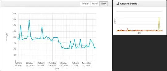 An example of the available data