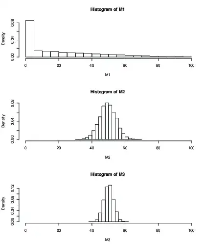 histograms