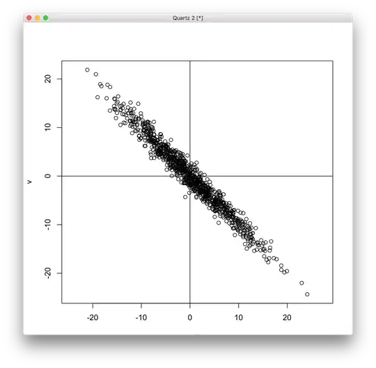 u,v by rotating x,y 45 degrees
