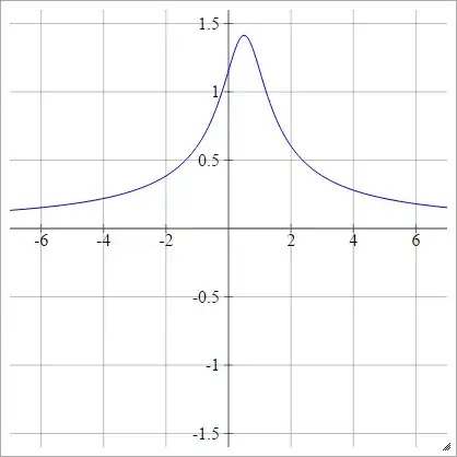 Inverse Multiquadratic