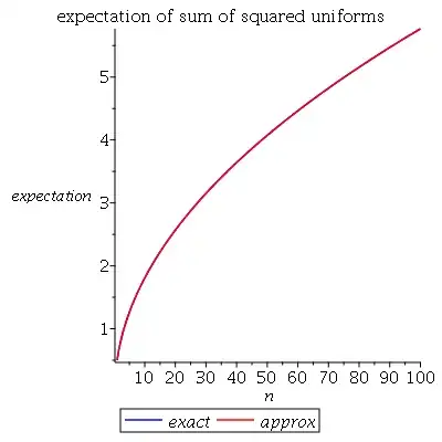 Comparision exact and approximate
