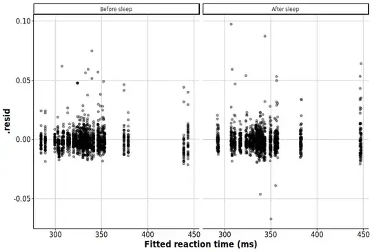 Residuals vs fitted