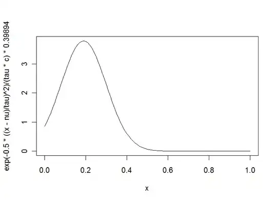 Plot of the fit