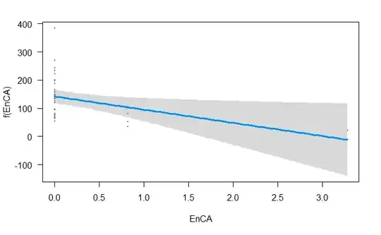 EnCA zero inflated and highly skewed yet forcing inclusion and significance?