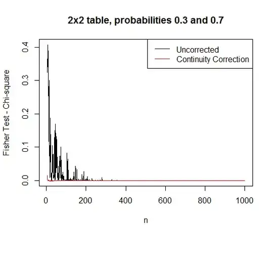 p value illustration