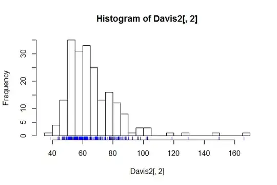 histogram rugplot with jitter