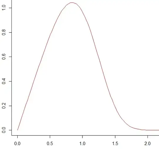 density square root of a standard half-normal random variable