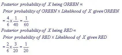 mean-square-error of train and test for different training bias and model complexity