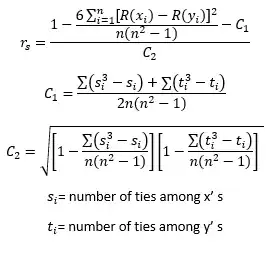 f(p) against p for different version of folded root formula