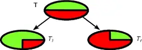 Two moons dataset (MLP)