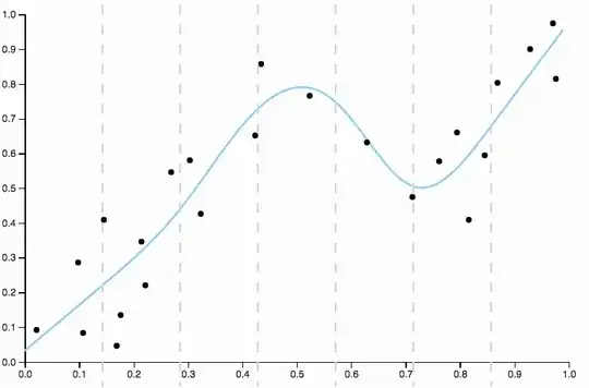 Natural Cubic Spline