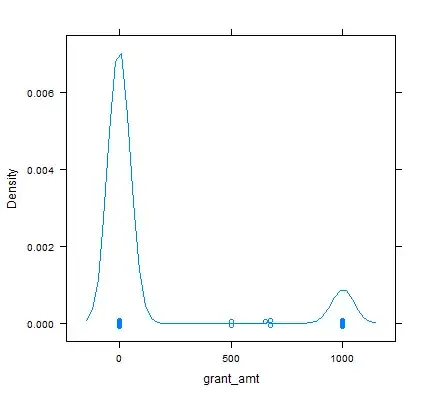 density plot of a continuous predictor variable
