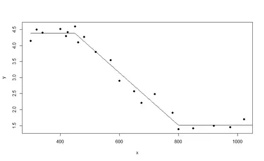 resulting plot