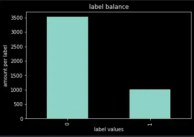 not balanced data