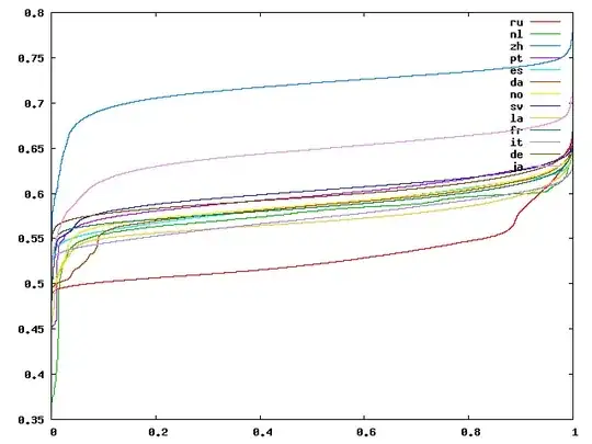 RCV2 entropy graph