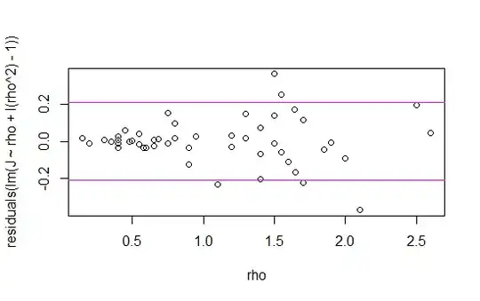 residuals with empirical 90% interval