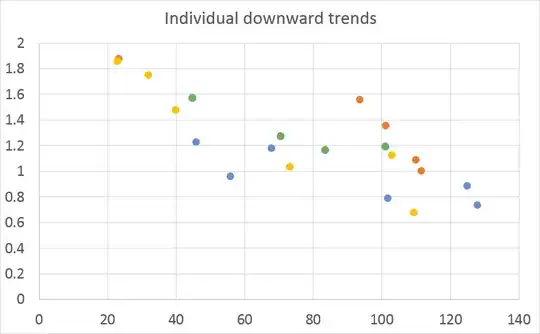 Individual downward trends