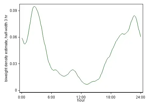 Seasonal data plot w/ forecast