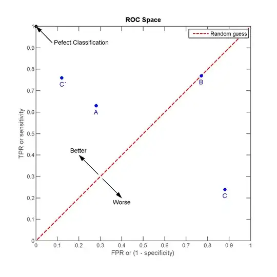 ROC Space from Wikipedia