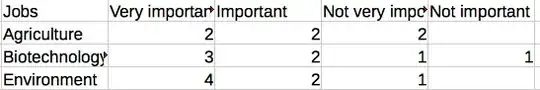 R output