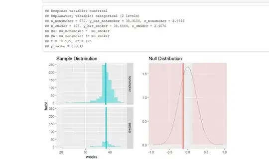 summary statistics and plots for the two groups