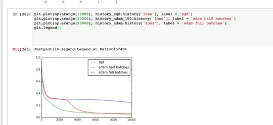 Histogram