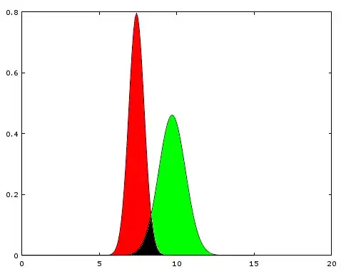 plot
