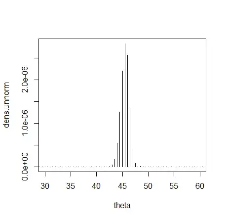 bar plot of the grid data