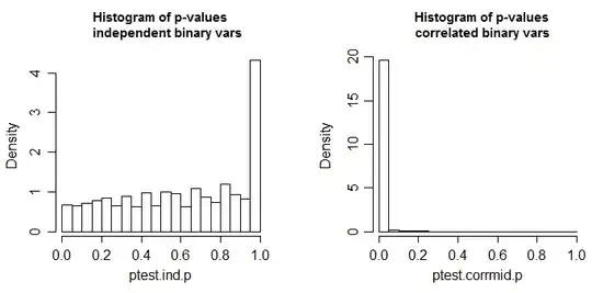 resulting plot