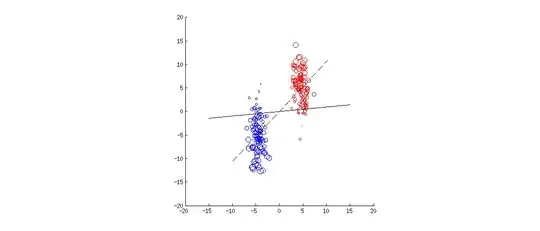 LDA and CCA with probabilistic class labels