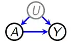 confounding variable