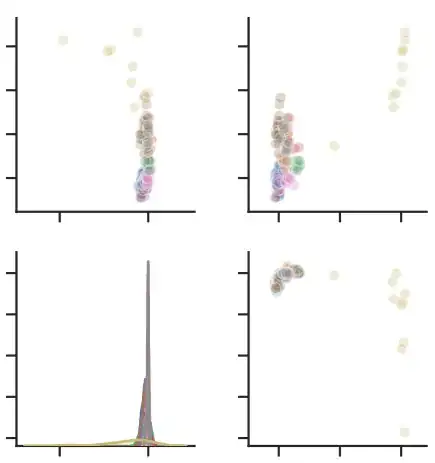 Scatterplot matrix