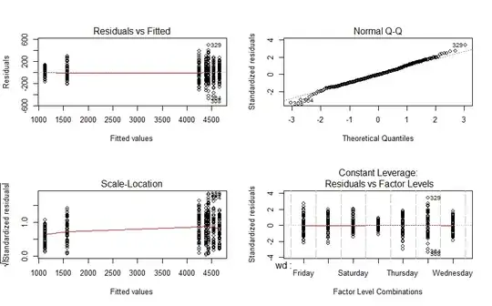 residual plots