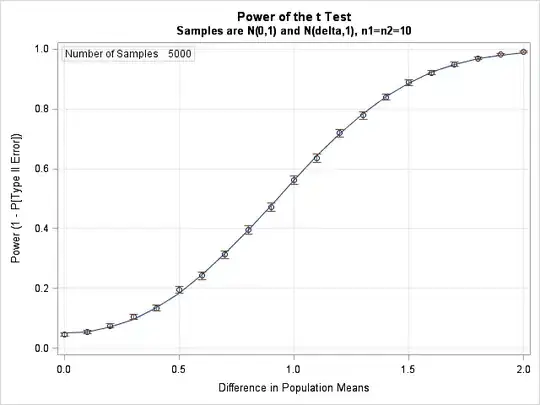 example of normal ratio
