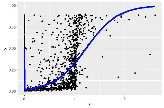 Marginalisations over all combinations of parameters