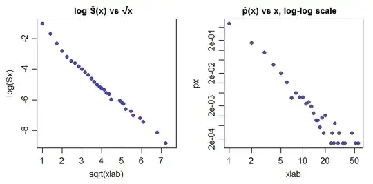 Beta Likelihood function
