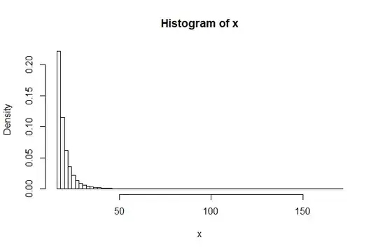 Histogram fir x generated from package ExtraDsitribution