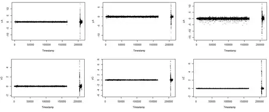 Plots WRT ShiftedTimestamp