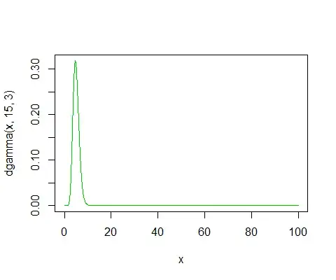 ACF Plot