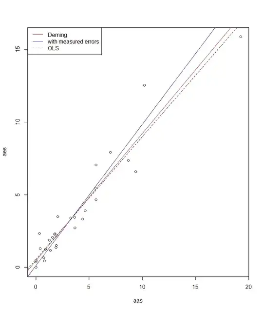 resulting plot