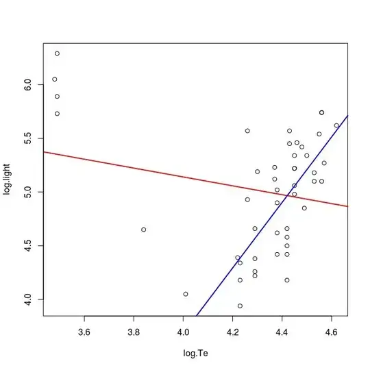 starsCYG data