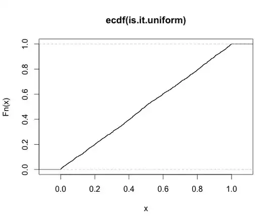 p-value under inverse wishart to inverse gamma
