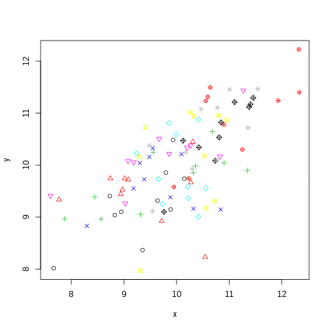 chart 1