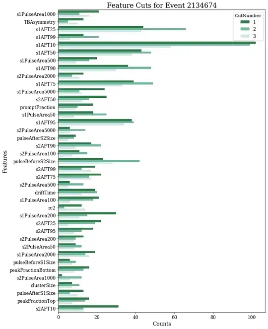 Feature counts at cut depth
