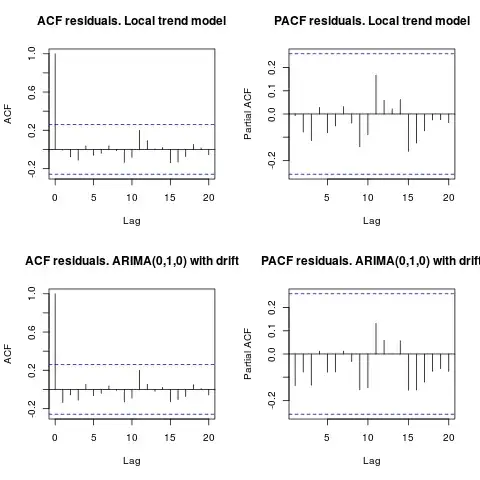 ACF-PACF