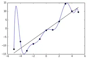 Overfitting_example