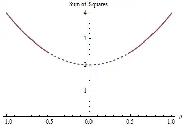 Data set