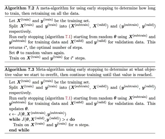 alg 7.2