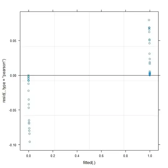 fitted vs. residual plot using plot(model)