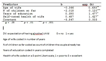Evaluation